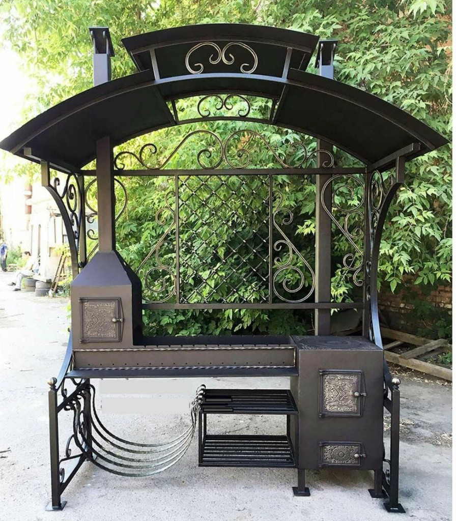 Мангальные зоны